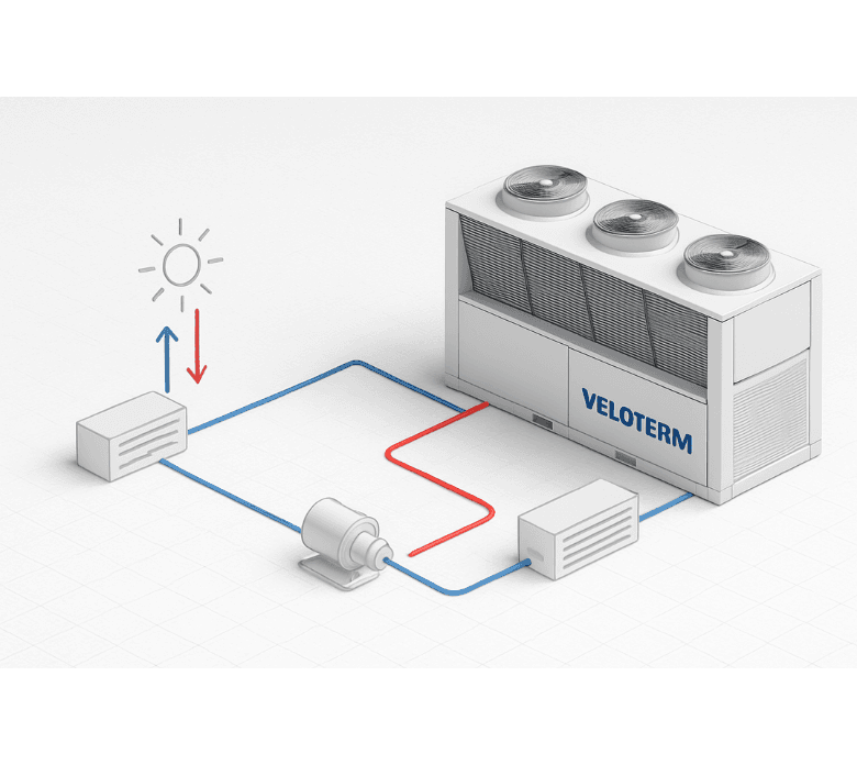 Veloterm HVAC system diagram